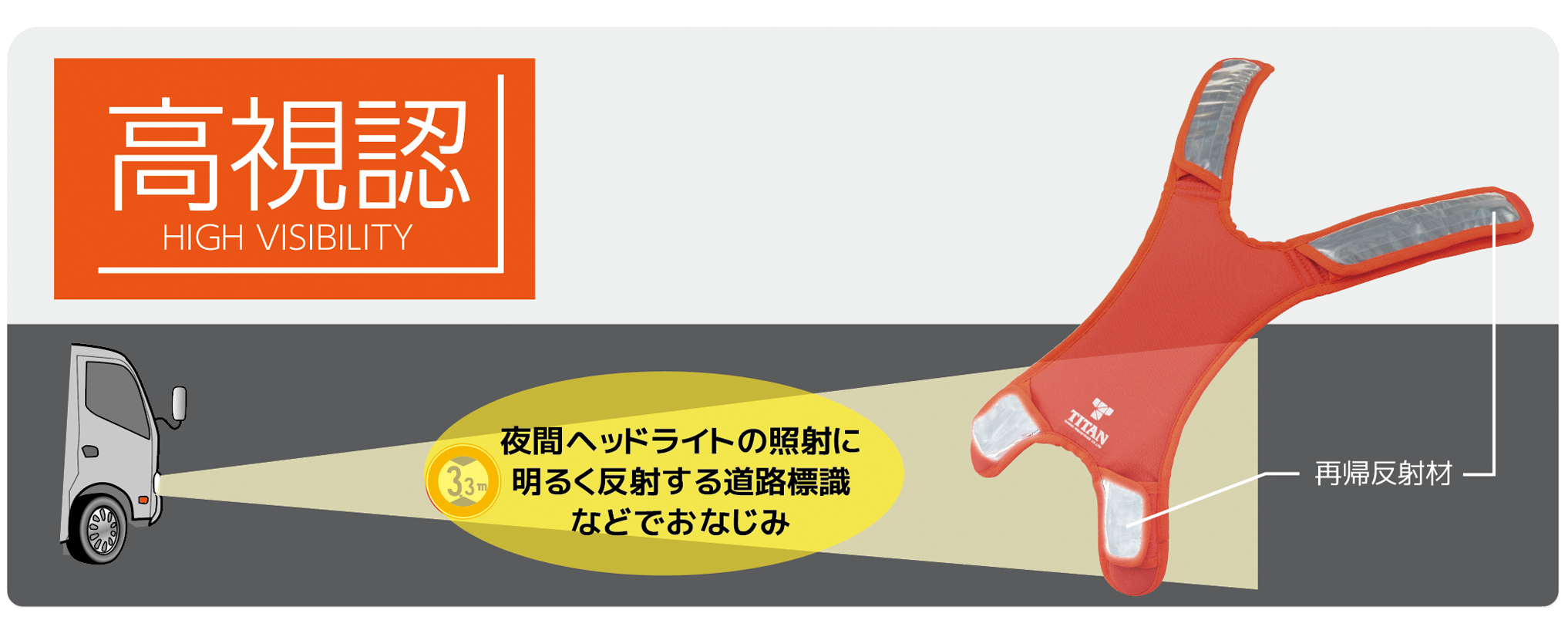 夜間ヘッドライトの照射に明るく反射する道路標識でもおなじみの再帰反射材説明