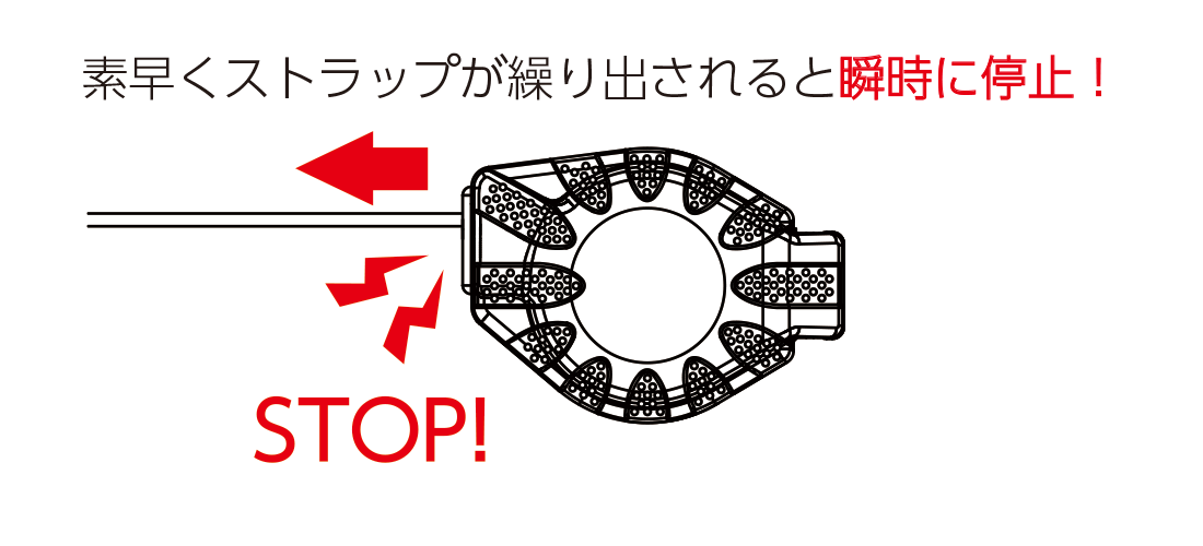 リコロNのロック機能のイメージ図