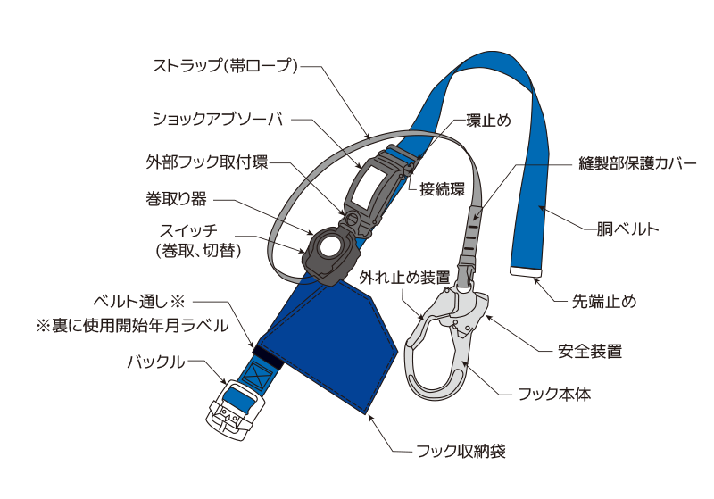 安全帯【トラスコ】ショックアブソーバ 安全ベルト ハーネス 墜落防止