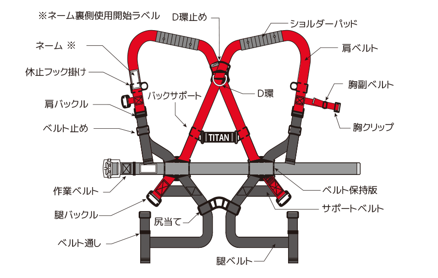 墜落制止用器具 フルハーネス